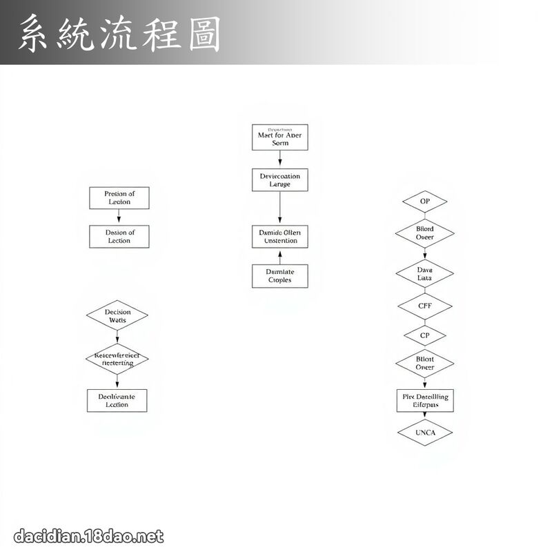 系统流程图 - 国语大辞典配图