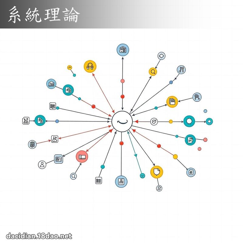 系统理论 - 国语大辞典配图