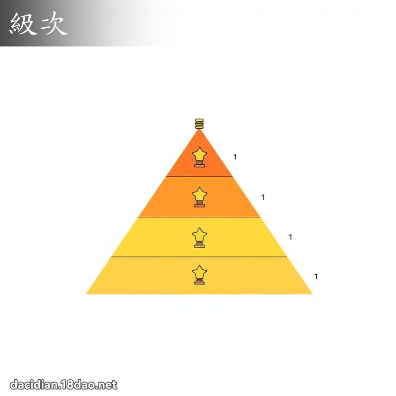 级次 - 国语大辞典配图