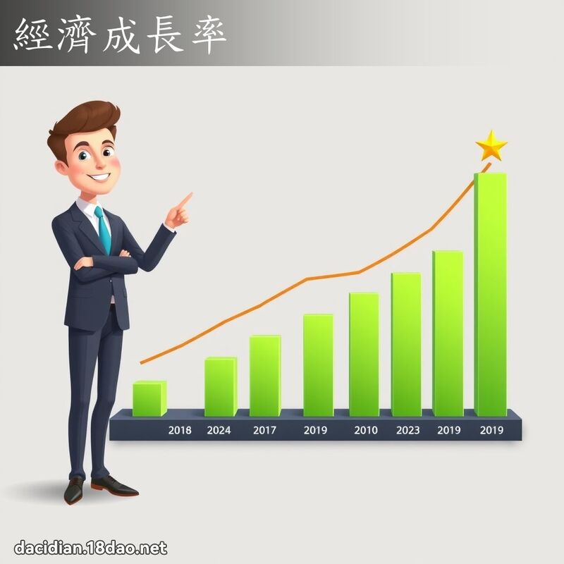 经济成长率 - 国语大辞典配图