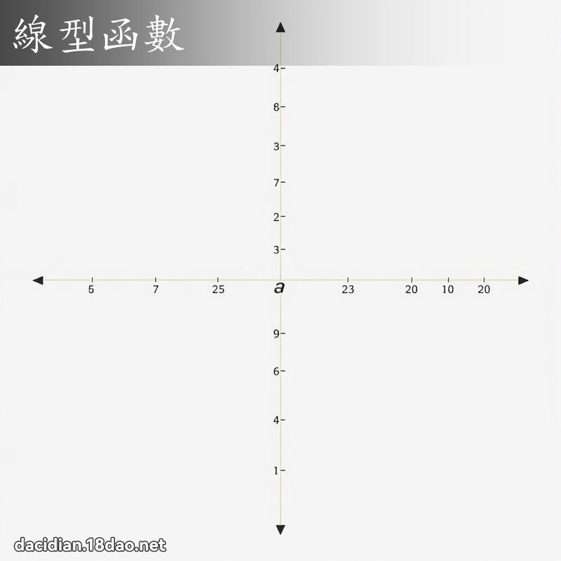 线型函数 - 国语大辞典配图