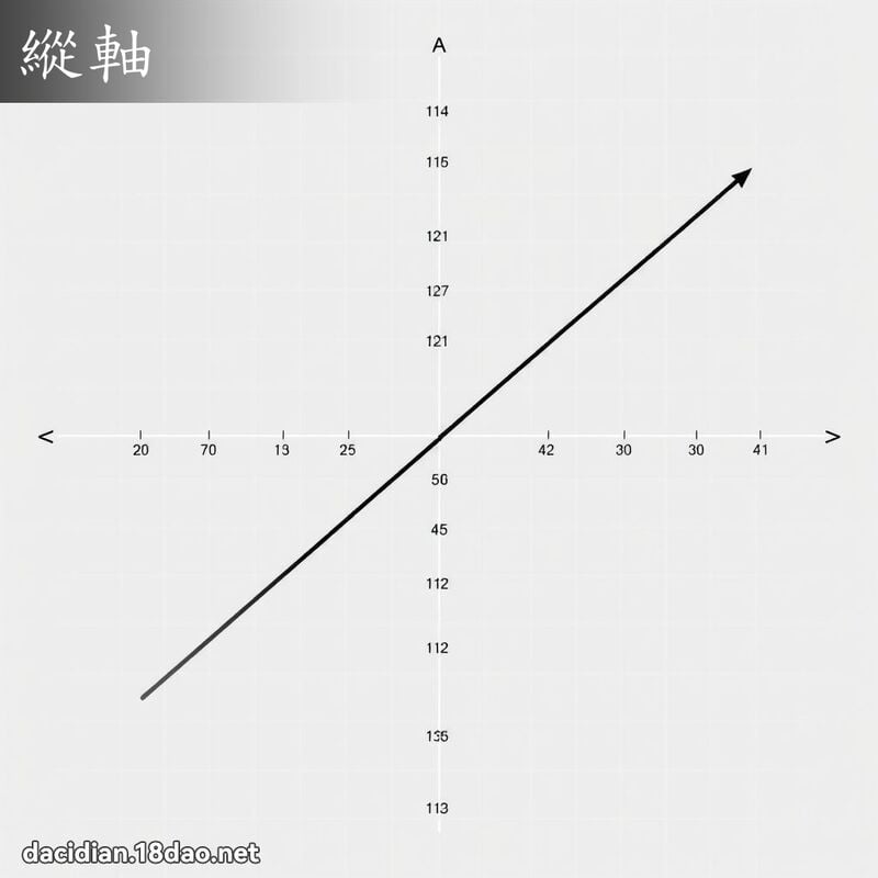 縱軸 - 國語大辭典配圖