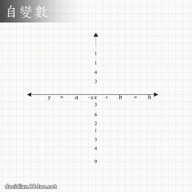 自變數 - 國語大辭典配圖