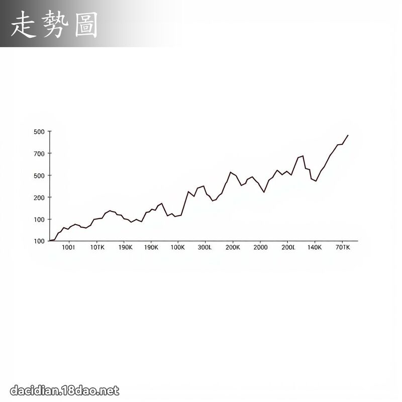 走勢圖 - 國語大辭典配圖