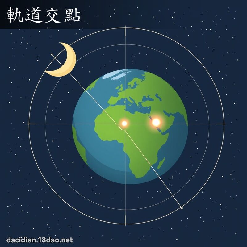 軌道交點 - 國語大辭典配圖