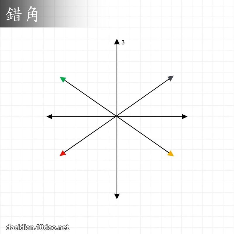 错角 - 国语大辞典配图