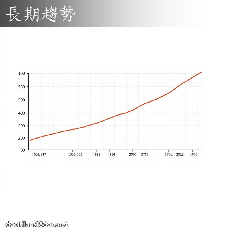 长期趋势 - 国语大辞典配图
