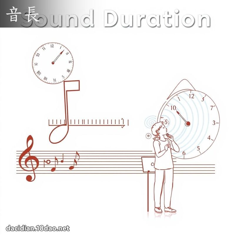 音長 - 國語大辭典配圖